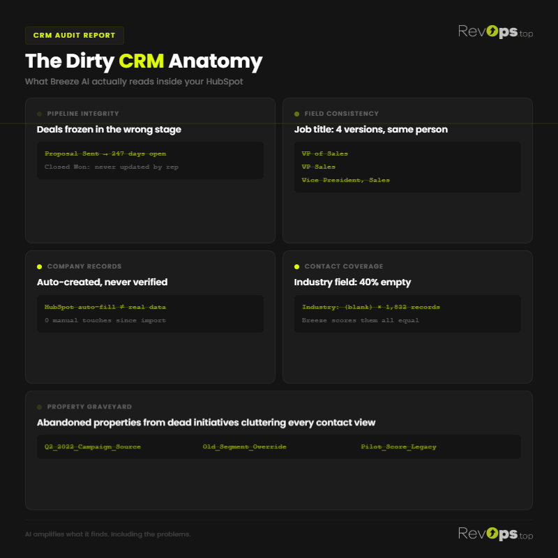dirty-crm-anatomy-800
